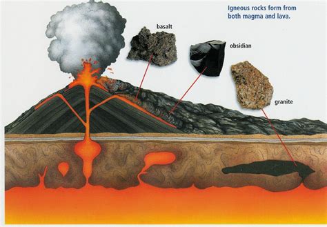 Simpclass Gif Pixels Igneous Igneous Rock Geology | My XXX Hot Girl