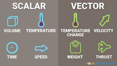 Vector And Scalar Quantities Examples