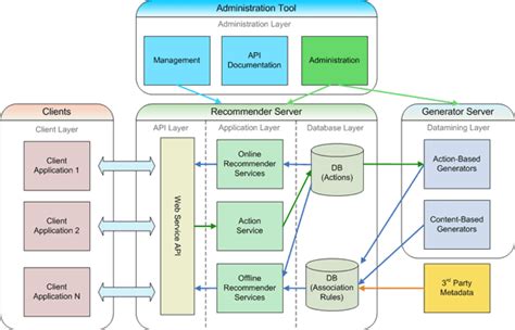 Ultimate Guide For Web Application Architecture in 2024