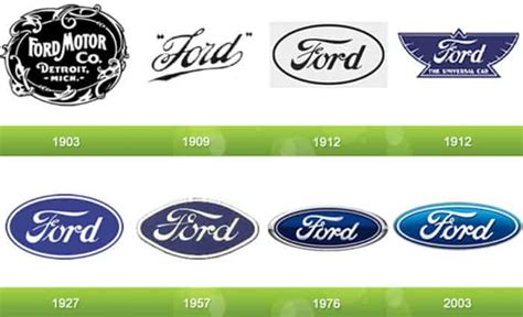 7 Facts About the Ford Emblem: A Complete History Since 1903 – Autowise