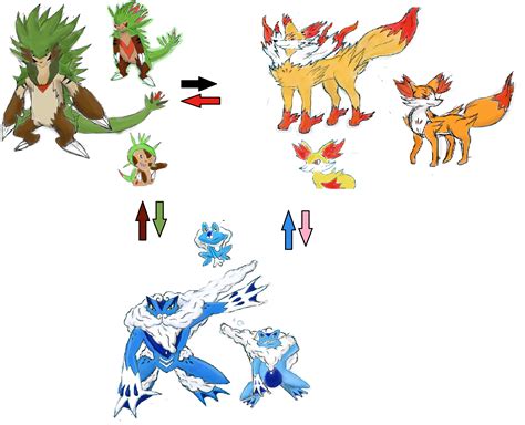 Kalos Starters by roblee96 on DeviantArt