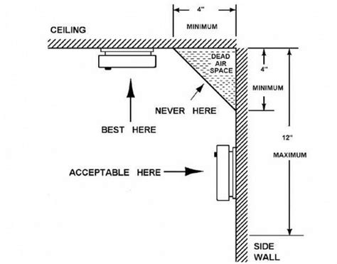 Nfpa Smoke Detector Placement In Bedroom | www.resnooze.com