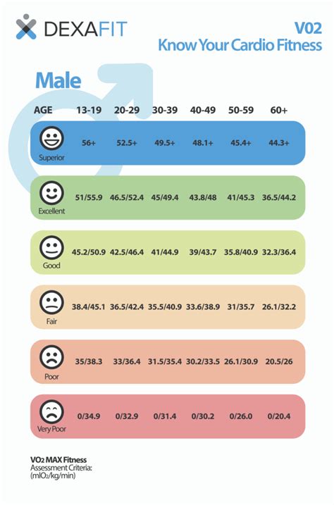 Vo2 Norms Chart