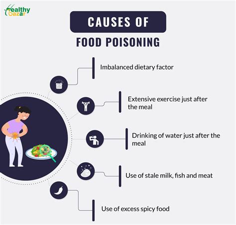 Home Remedies for Food Poisoning