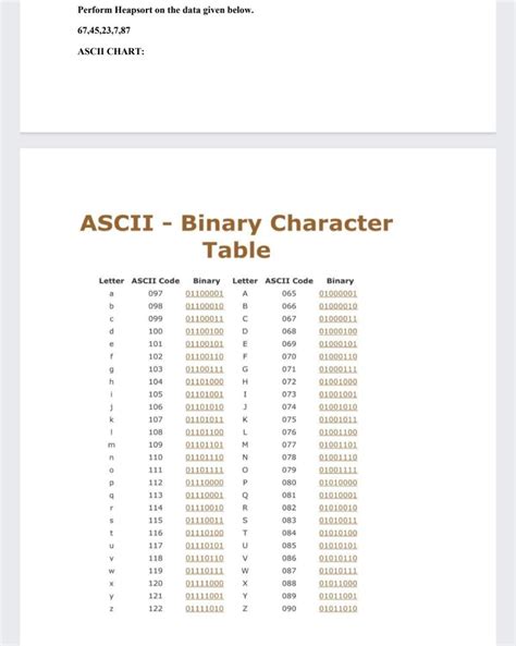 Solved Perform Heapsort on the data given below. | Chegg.com