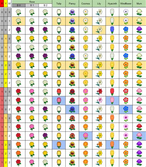 Roblox Islands Flower Breeding Chart