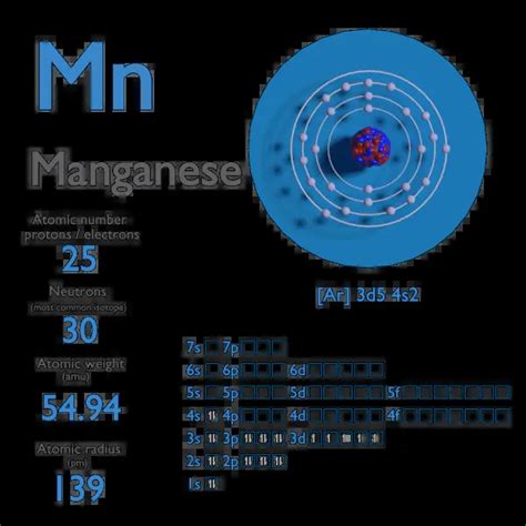 Manganese - Atomic Number - Atomic Mass - Density of Manganese ...