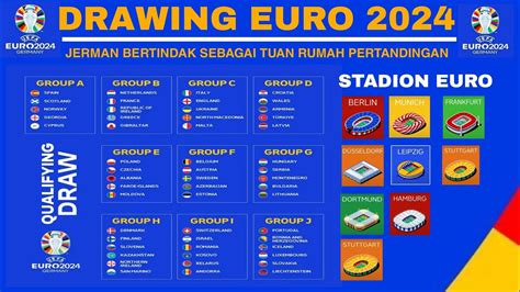 HASIL DRAWING EURO 2024 ( Kualifikasi ) Portugal di Grup Mudah,Belanda & Prancis Satu Grup ...