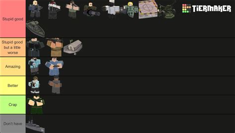 TDX Tower Tier List (Community Rankings) - TierMaker