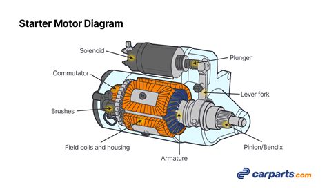 Electric Motor Starter Diagram