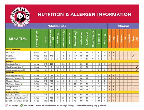 Panda Express Nutrition Facts Menu | Besto Blog