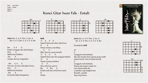 Kunci Gitar Lagu Celengan Rindu | Kord Gitar Indonesia