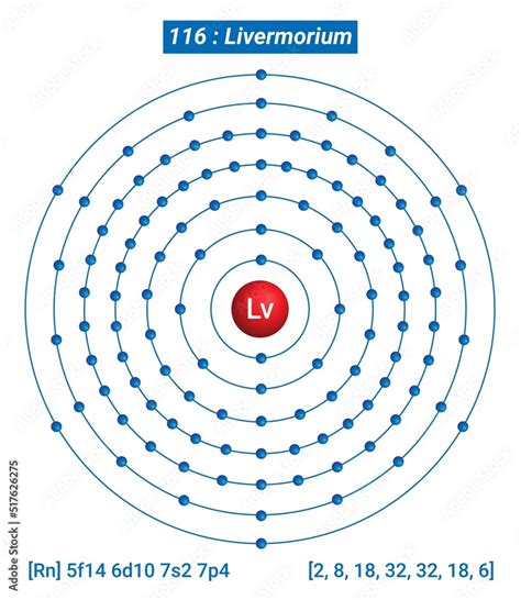 Lv Livermorium Element Information - Facts, Properties, Trends, Uses and comparison Periodic ...