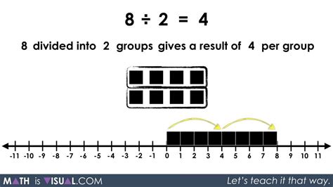 Division - Quotative and Partitive Division.051 8 divided into 2 groups ...