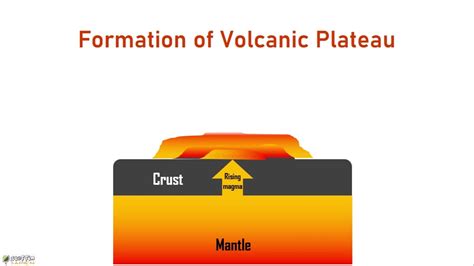 FORMATION OF VOLCANIC PLATEAU | ICSE CLASS IX GEOGRAPHY - YouTube