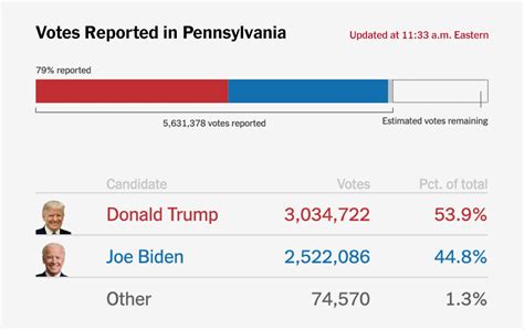 The View in Pennsylvania Election Results: Democrats are Confident ...