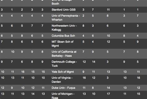 The Sum Of All The Business School Rankings Of 2015