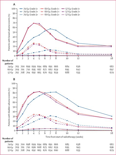 hypofractionated radiation therapy | Semantic Scholar