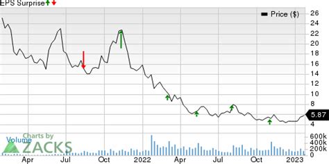 SoFi Technologies (SOFI) to Report Q4 Earnings: What Awaits?