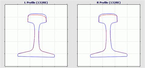 Rail Profile Measurement System (RPMS) | Track Geometry | Autonomous ...