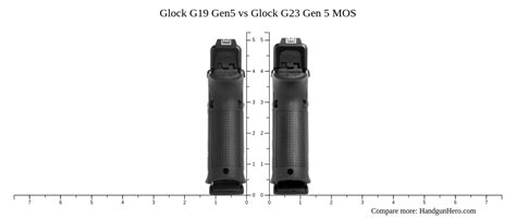 Glock G19 Gen5 vs Glock G23 Gen 5 MOS size comparison | Handgun Hero