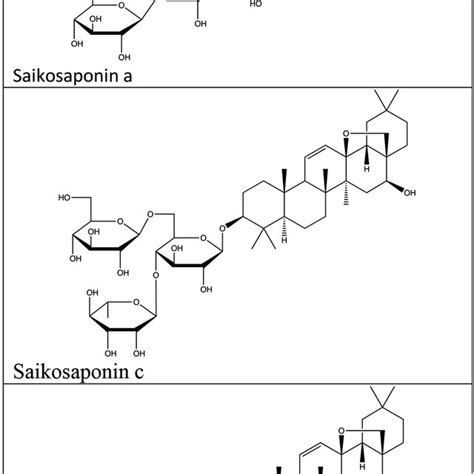 Structure of triterpene (asiaticoside, madecassoside) and steroidal... | Download Scientific Diagram