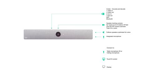 Cisco Project Workplace | Webex Room Kit