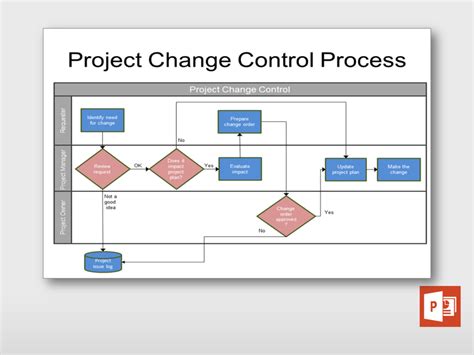 Project Change Request Process Diagram