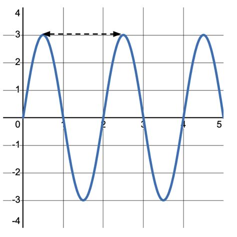 Mechanical Waves: Explanation and Examples | Albert Resources