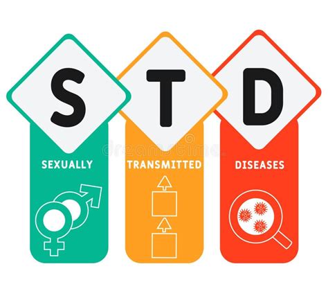 STD - Sexually Transmitted Diseases. Acronym, Medical Concept ...