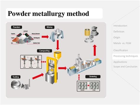 overview of functionally graded materials