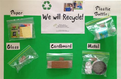 PosterBoard_WeWillRecycle_CloseUp.JPG 1,600×1,056 píxeles | Recycling activities, Recycling ...