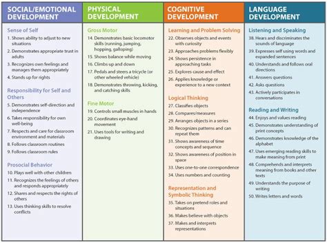 Creative curriculum preschool, Curriculum lesson plans, Toddler curriculum