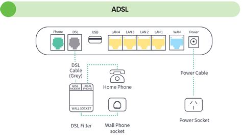 TP LINK VX220 modem setup guide - adsl | Dodo