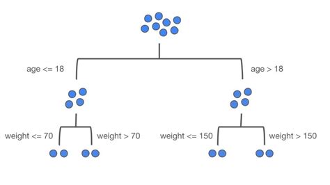 Hyperparameter tuning in random forests - Crunching the Data