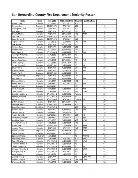 San Bernardino County Fire Department Seniority Roster