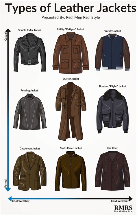 Man’s Guide to Leather Jackets | Why Wear A Leather Jacket | Leather ...