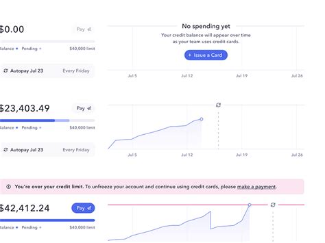 Credit utilization graph by Alex Price for Mercury on Dribbble