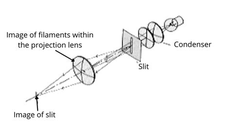 Slit Lamp Biomicroscope | Examination Procedure |Illumination Techniques - Eye Health Nepal