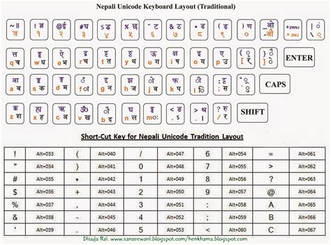 नेपाली युनिकोड ट्रेडिसनल लेआउट किबोर्ड – Nepali Unicode Traditional Layout Keyboard – पुमा राई