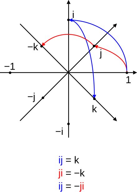 Quaternion - Wikiwand