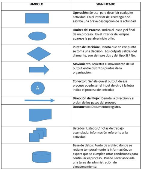 Simbología de diagrama de proceso ¡Descarga & Ayuda 2024!