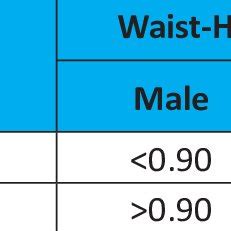 Classification of BMI as per Asia -Pacific Guidelines | Download ...