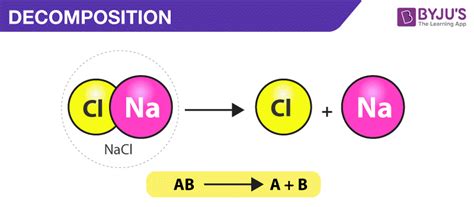 Decomposition Reaction - Definition, Types, Examples, Uses