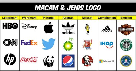 Macam-Macam Jenis Desain Logo Yang WAJIB Diketahui dan Contohnya ...