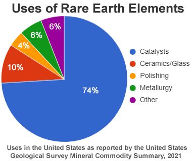 Unearthing the investing opportunities in rare earth minerals