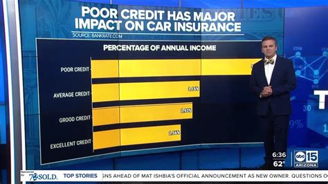 Data: Auto insurance rates are rising in 2023