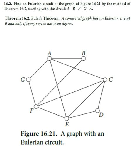 Solved 16.2. Find an Eulerian circuit of the graph of Figure | Chegg.com