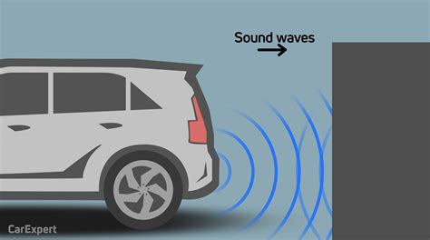 How do parking sensors work? Radar and remote parking technology explained | CarExpert