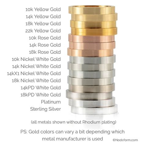 A guide to buying Gold